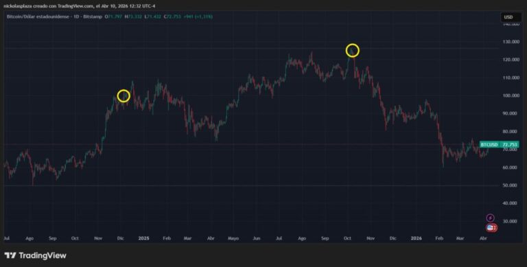 «Ahora comienza el segundo ciclo secular para bitcoin»: David Battaglia