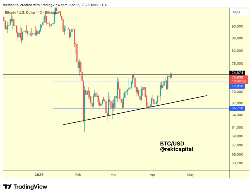 Gráfico sobre el precio de bitcoin 