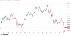 ¿Bitcoin alcanzará los 80.000 dólares tras la reapertura del estrecho de Ormuz?