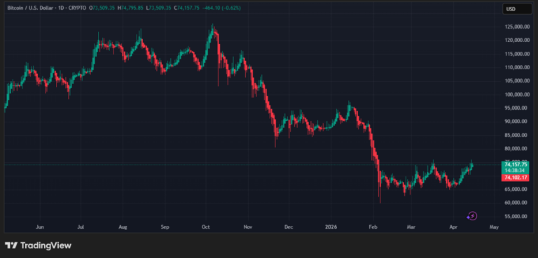 Breez SDK lanza Stable Balance para eliminar la “volatilidad del bitcoin”
