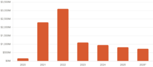 Caen las máscaras en el Teatro de la Descentralización de DeFi 