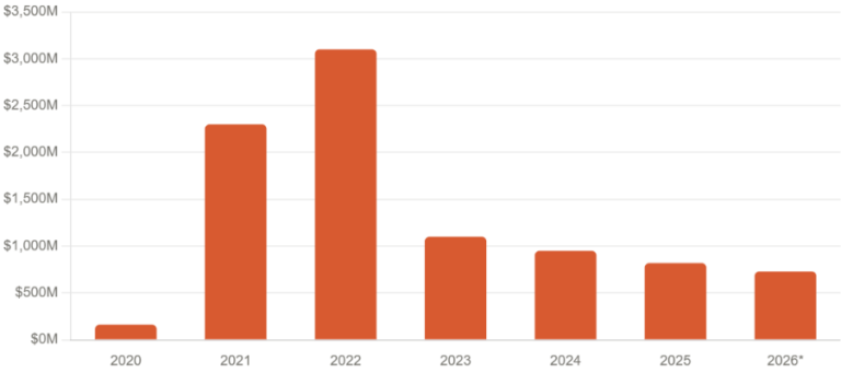 Caen las máscaras en el Teatro de la Descentralización de DeFi 