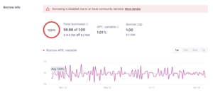 Crisis en AAVE: 2 millones de ETH salen del protocolo tras hackeo de Kelp DAO