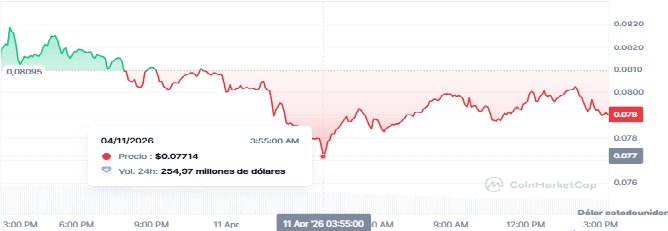 La comunidad explota contra World Liberty Financial y la acusa de “scam” 