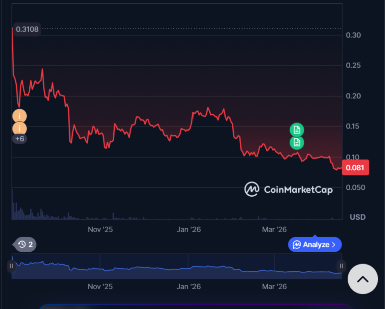 La familia Trump se estrella contra la transparencia on-chain 