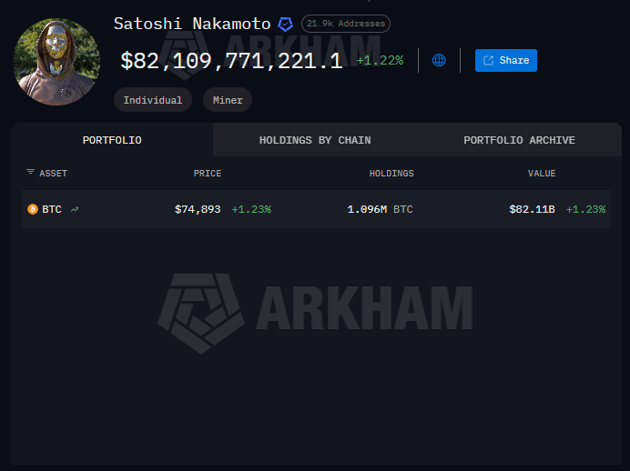 La propuesta para congelar los bitcoin de Satoshi enfrenta a los bitcoiners 