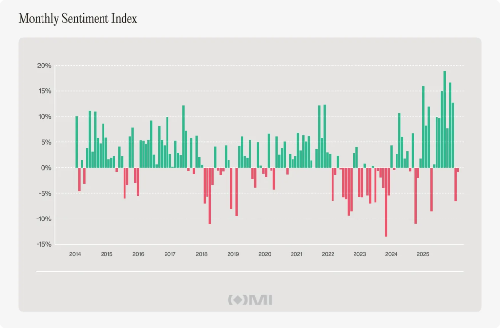 Grafica que expresa la medida del sentimiento replica el movimiento del precio, en lugar de predecirlo