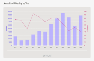 ¿Las noticias mueven el precio de bitcoin? Un estudio de 12 años revela la cruda verdad