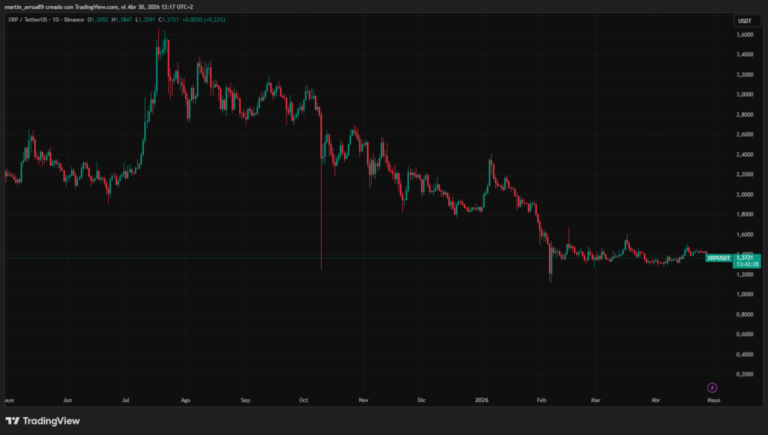 Rakuten habilita el canje de puntos por XRP para 44 millones de usuarios