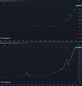 S&P500 y Nasdaq en máximo histórico ¿y bitcoin para cuándo?