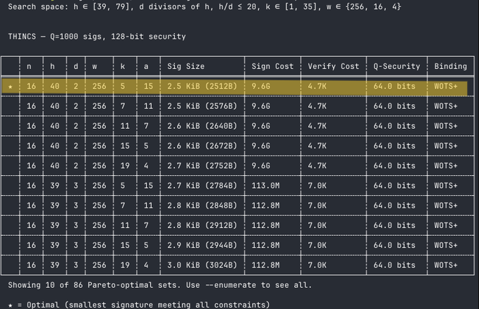 THINCS acerca firmas livianas postcuánticas a Bitcoin, pero ¿son adaptables? 
