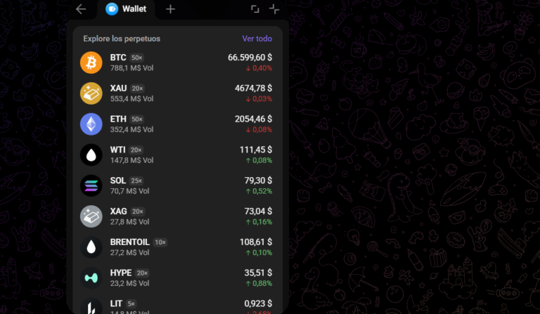 Wallet de Telegram habilita trading de futuros de bitcoin, oro y acciones