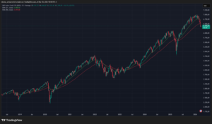 Warren Buffett arremete contra la meta de inflación de la FED: «Debería ser del 0%»