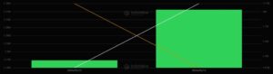 Bitwise estrena ETF de hyperliquid con staking propio
