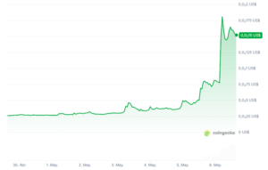 Criptomoneda B3 sube 400% con su llegada a Upbit, el mayor exchange surcoreano