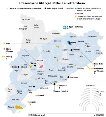 ALIANÇA CATALANA GRAFIC