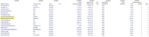 Harvard liquidó 100% de sus tenencias del ETF de Ethereum y redujo exposición a bitcoin