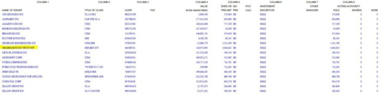 Harvard liquidó 100% de sus tenencias del ETF de Ethereum y redujo exposición a bitcoin