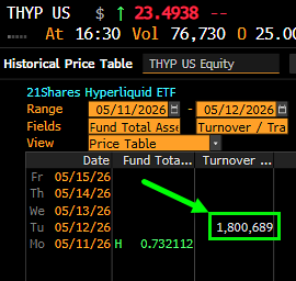 Hyperliquid debutó en Wall Street con USD 2 millones en volumen de trading