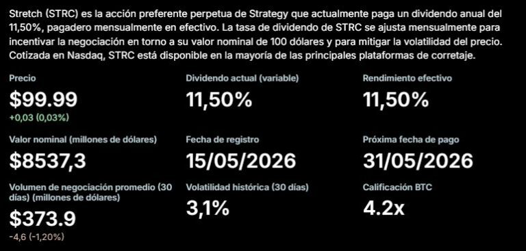 Michael Saylor aclara: «si vendiéramos 1 bitcoin, compraríamos entre 10 y 20 más»