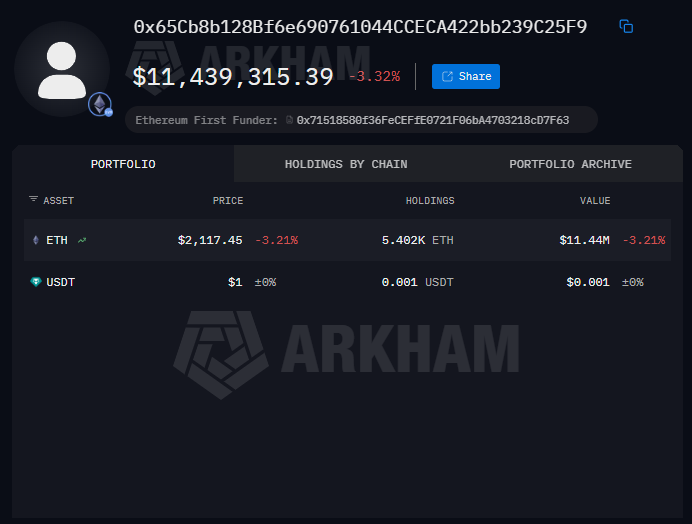 Otro puente de Ethereum hackeado: pérdidas de más de USD 11 millones