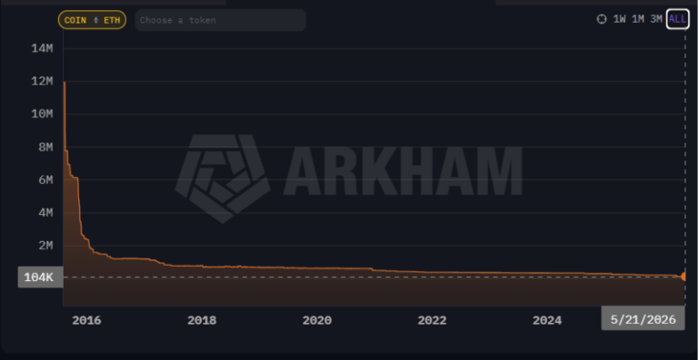 ¿Sobreviviría Ethereum a la descentralización? 