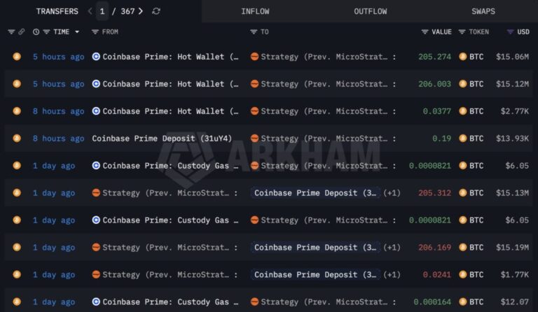 Strategy mueve sus bitcoin de regreso y calma al mercado