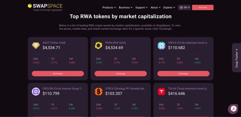 SwapSpace lanza una plataforma dedicada a RWA con más de 140 tokens disponibles