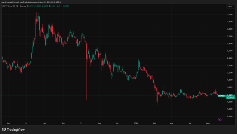 ¿Vender o no vender? Inversores de XRP debaten estrategias tras 4 meses de lateralización