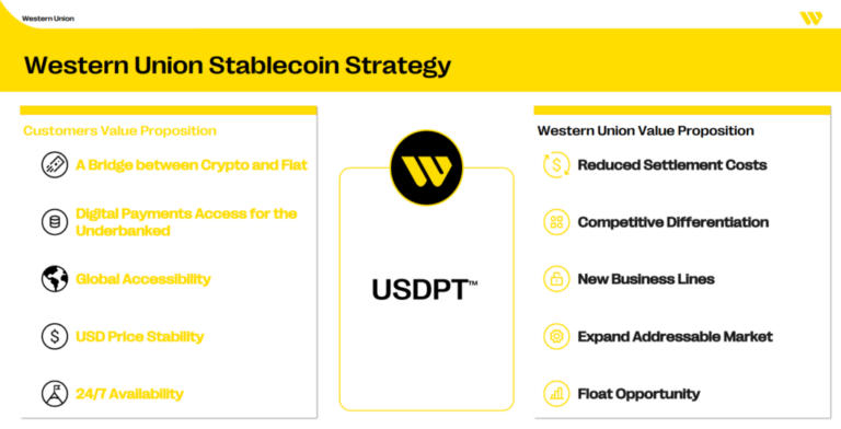 Western Union lanza su stablecoin en Solana