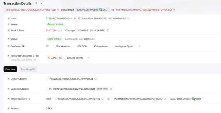 70 millones de USDT fueron congelados por presunto exploit que disparó el precio de monero