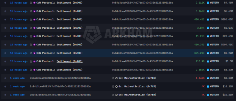 Ballena de Ethereum vendió ETH, wstETH y wBTC justo antes del desplome de precios