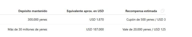 Banco japonés SBI Shinsei permitirá cambiar intereses por bitcoin, ether y XRP