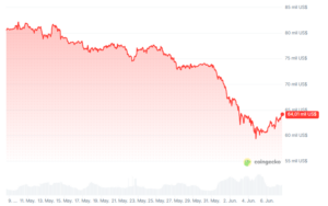 ¿Bitcoin a USD 64.000 está en una trampa alcista o una subida consolidada Traders opinan