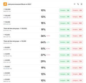 Bitcoin a USD 67.000 aún tiene mayores caídas por delante según apostadores y traders
