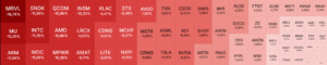 Bitcoin cae junto a Wall Street tras inesperado dato de empleo