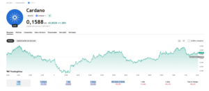 Cardano en plena crisis con la pausa de Hoskinson y caída del 70%