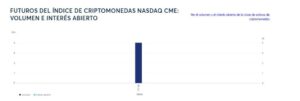 CME lanza índice de futuros que incluye bitcoin, XRP y solana