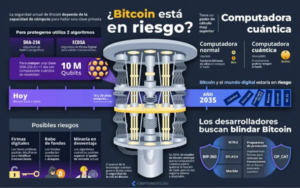 Estados Unidos empieza a tratar a Bitcoin como secreto de Estado