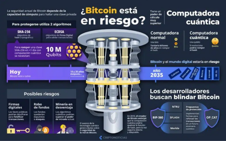 Estados Unidos empieza a tratar a Bitcoin como secreto de Estado