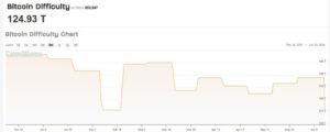La caída del precio de bitcoin arrastra consigo a los mineros