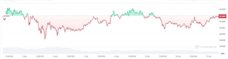 La salida a bolsa de SpaceX sería un golpe mayor para el precio de bitcoin