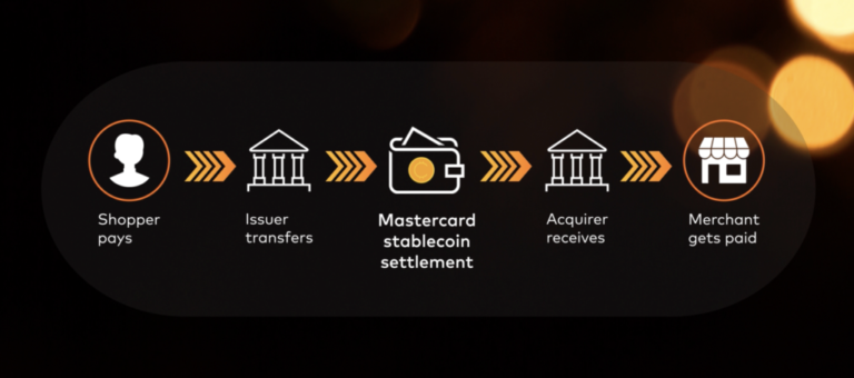 Mastercard lanza liquidación de stablecoins en XRP Ledger, Ethereum, Solana y otras redes
