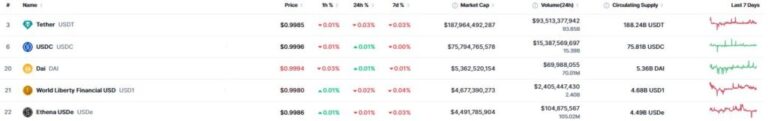 MoneyGram lanza MGUSD, su stablecoin en la red Stellar