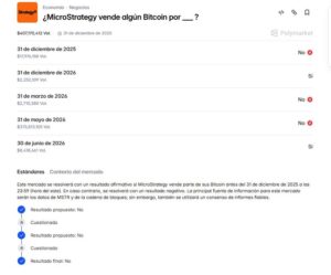 Polymarket resolvió la disputa sobre la venta de bitcoin de Strategy y desató más debates