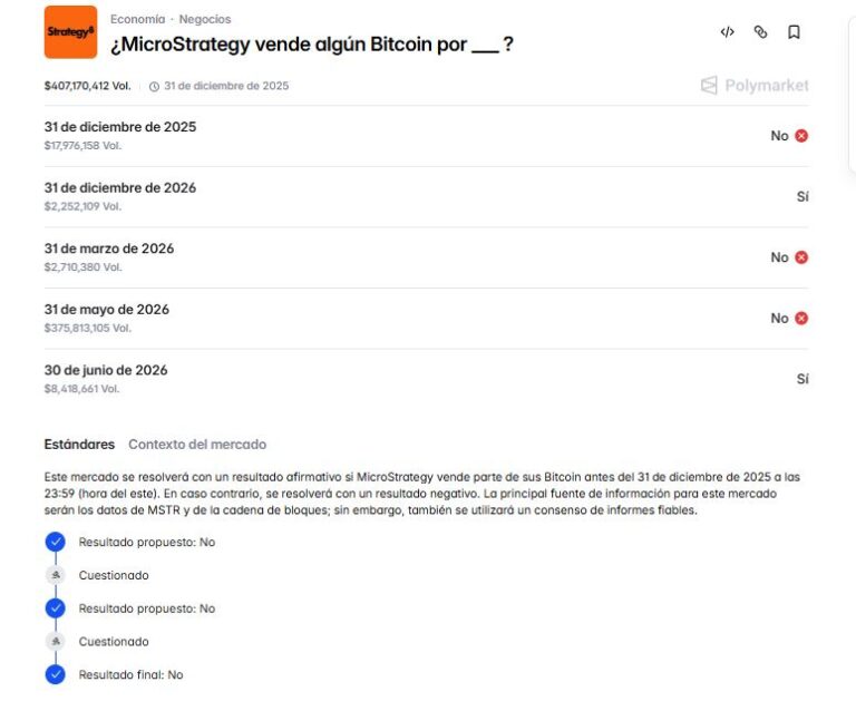 Polymarket resolvió la disputa sobre la venta de bitcoin de Strategy y desató más debates
