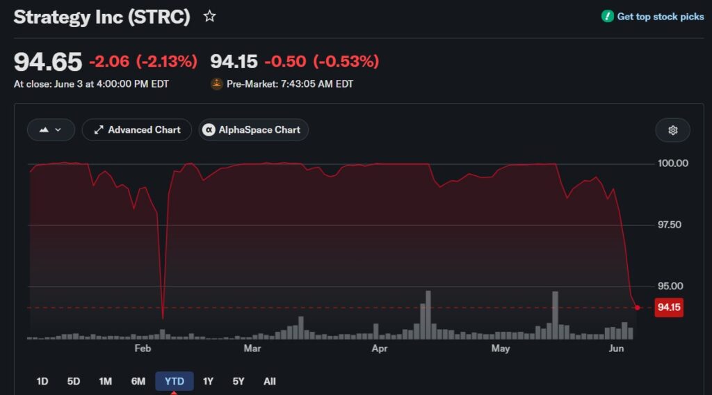 cotización de las acciones preferentes STRC de Strategy. 