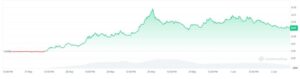 Stellar brilla en una semana de miedo para las criptomonedas con bitcoin abajo de USD 70k