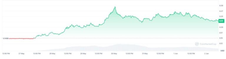 Stellar brilla en una semana de miedo para las criptomonedas con bitcoin abajo de USD 70k