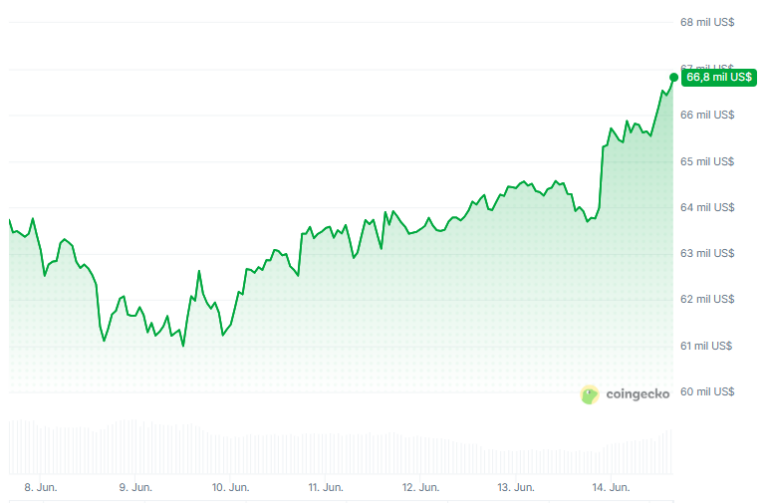 Strategy lanza señal al mercado con su segunda compra consecutiva de 1.500 bitcoin